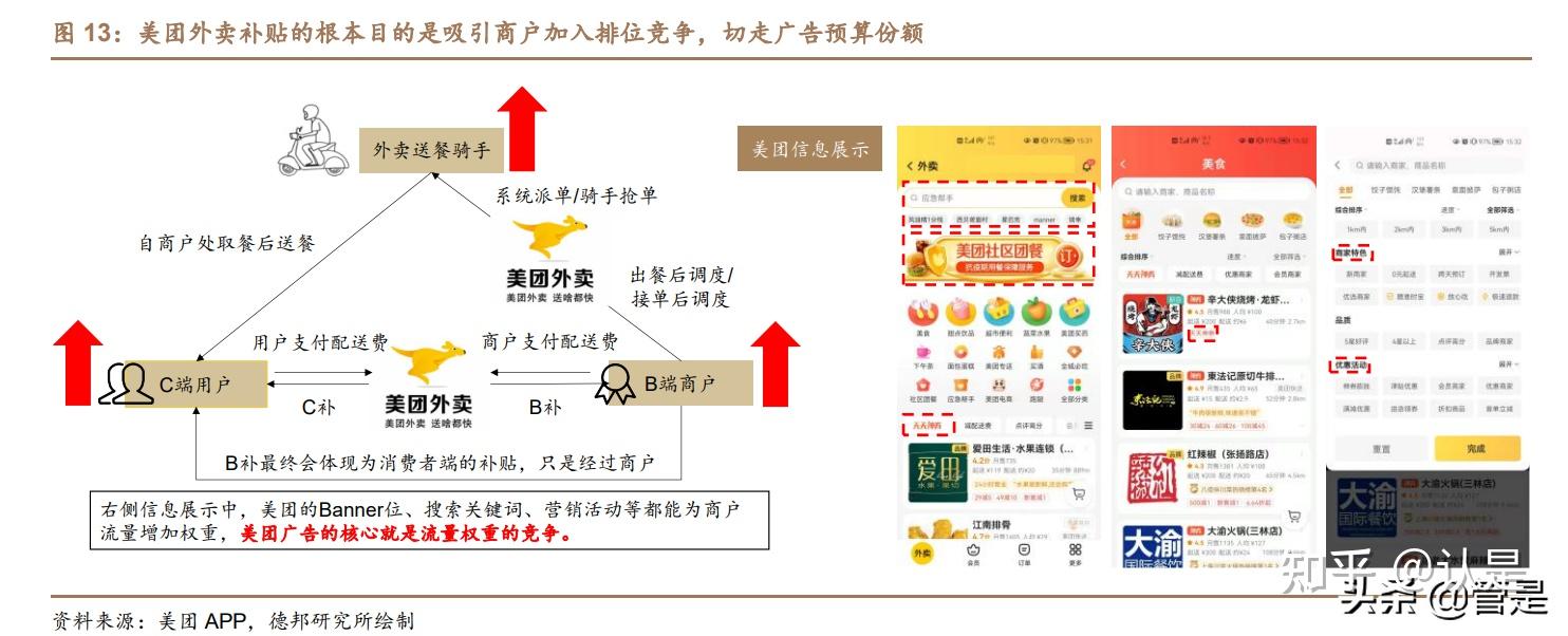 美团研究报告:外卖ue的优化逻辑及空间测算