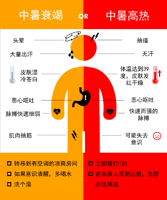 中暑的表现图片