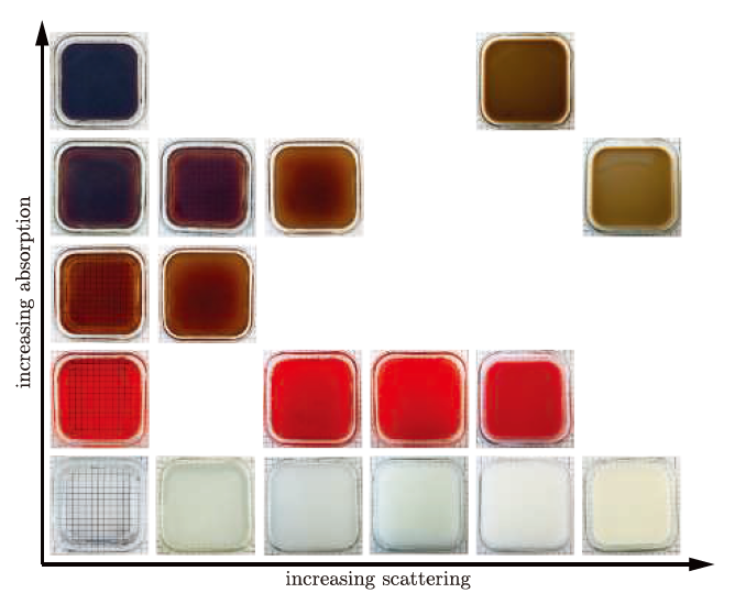 【基于物理的渲染(PBR)白皮书】(二) PBR核心理论与渲染光学原理总结 【基于物理的渲染(PBR)白皮书】(二) PBR核心理论与渲染光学原理总结