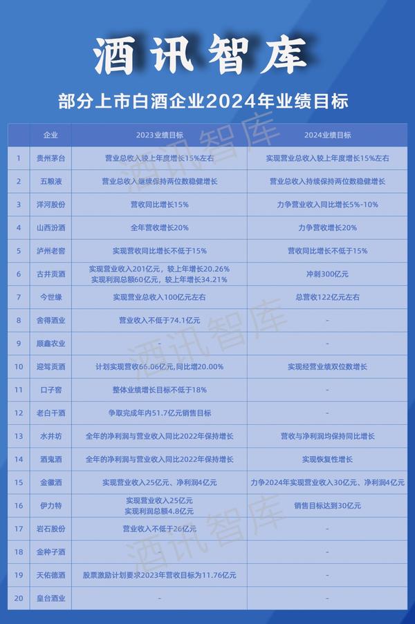 酒讯智库｜图解2023白酒财报，业绩风向往哪儿吹？