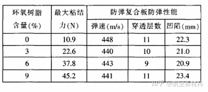 防彈防爆採用芳綸複合材料提高強度和韌性