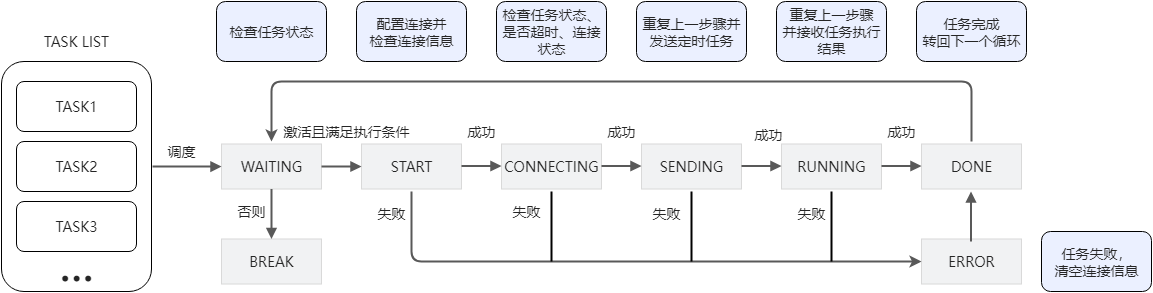 PostgreSQL技术内幕24：定时任务调度插件pg_cron - 知乎