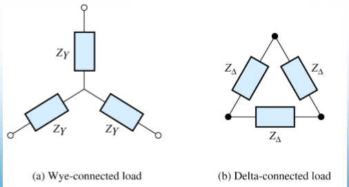 交流电路中星形联结和三角形联结的等效