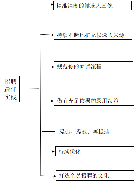 人力资源管理系统的六大模块_人力资源管理系统入口_人力资源管理系统