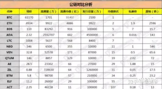 盘点还没涨到一百的黑马币EOS、EKT、AE.