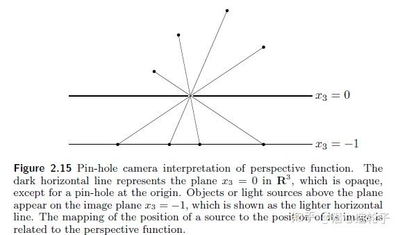 convexoptimization重要凸集與保凸運算