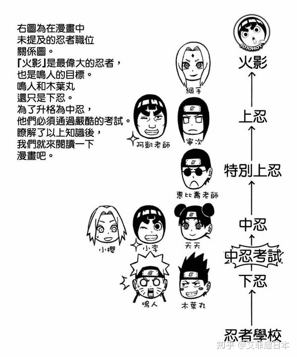 火影忍者 中的日本文化探寻 知乎