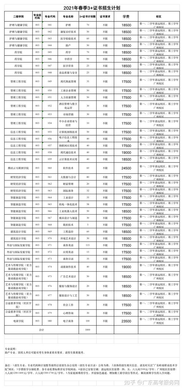 廣東嶺南職業技術學校_廣東嶺南學院職業技術_廣東嶺南職業技術學院職業