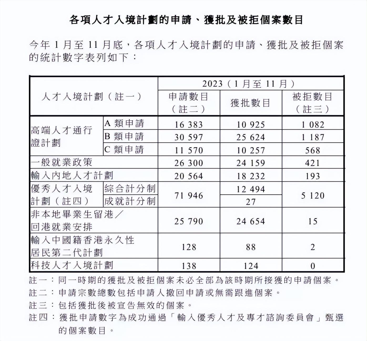 2024香港高才通計劃大學名單更新中南大學上榜