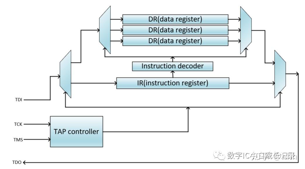 jtag-ieee1149-1