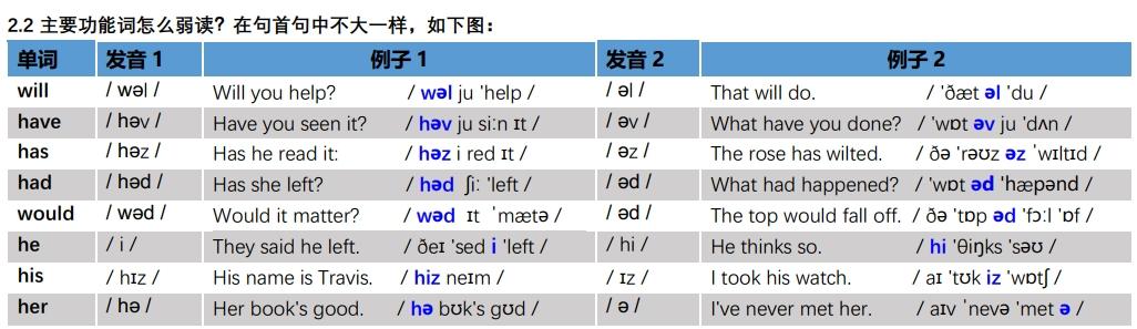 英语连读、弱读、重读规则是怎样的? - 知乎