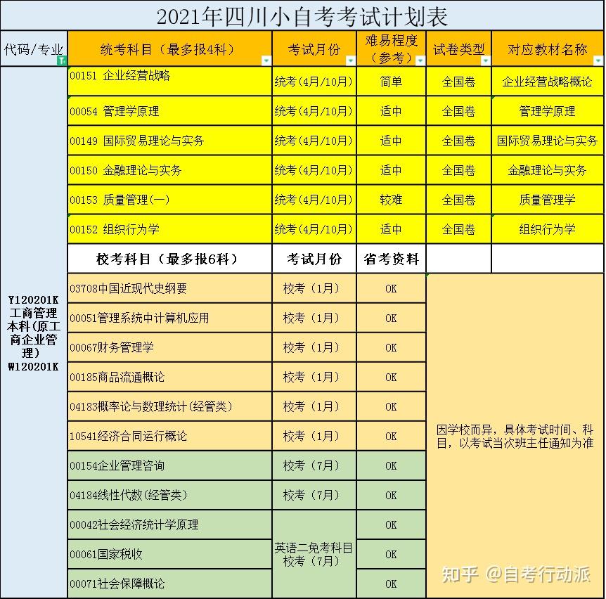 自學招生考試時間_自學招生考試網_自學考試招生