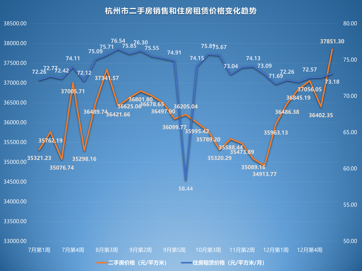 2023年1月第1周二手房价格监测:天津重庆上海广州开年下跌 - 知乎