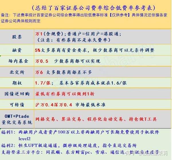 复利计算的72法则! - 知乎