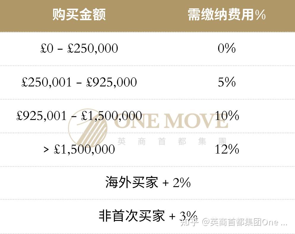 买房干货｜海外买家能在英国买房吗？需要什么资格？一文解清你的疑惑！ - 知乎