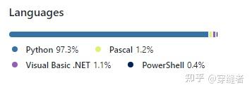 开源的水分析模型 介绍--序列一 - 知乎