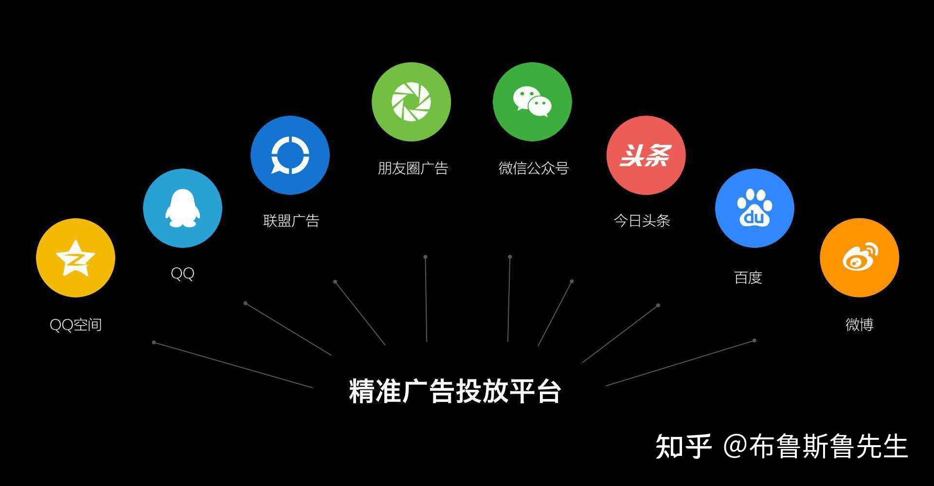 微信附近推广告怎么代理腾讯附近推广告是什么