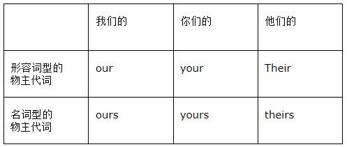 关于代词的用法 - 知乎