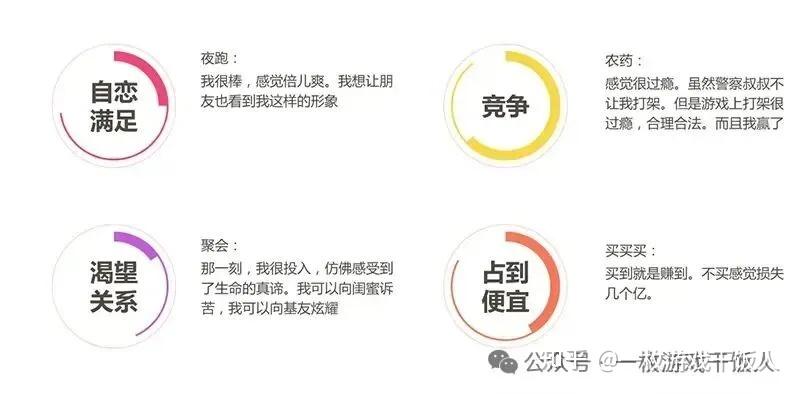 基于用户心理的游戏活动策划、转化策略与精细化运营思维