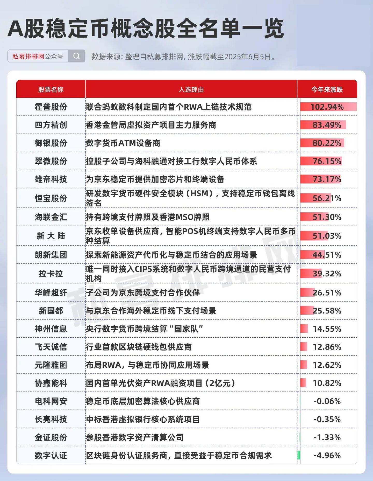 稳定币站上最强风口！5股获机构持仓超50亿！最新机构持仓曝光- 知乎