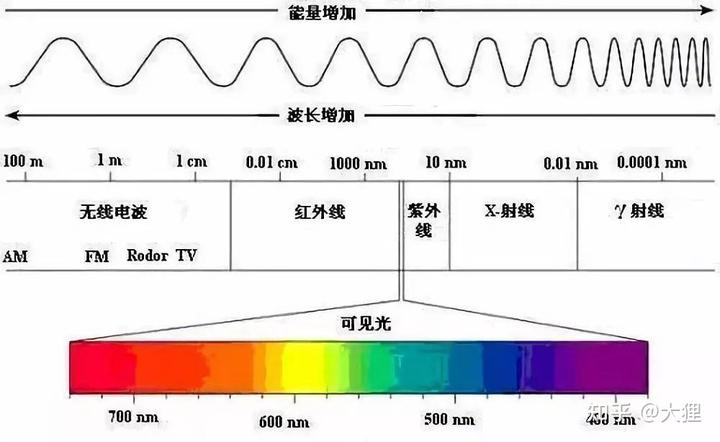 知乎日报