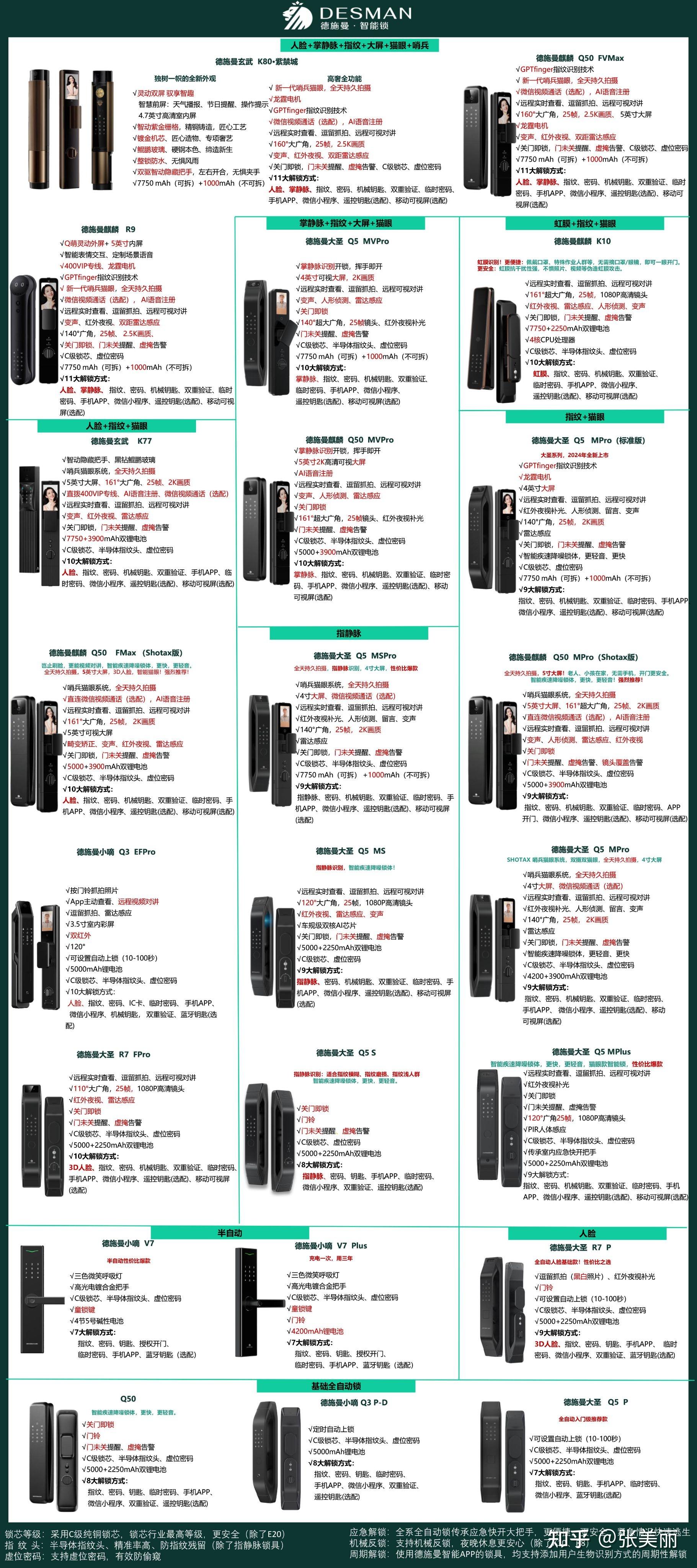 德施曼和凯迪仕指纹锁哪个好?凯迪仕和德施曼哪个性价比高?