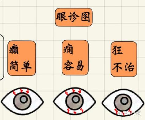 倪海厦针灸课笔记(6)督脉经穴01长强到哑门 - 知乎