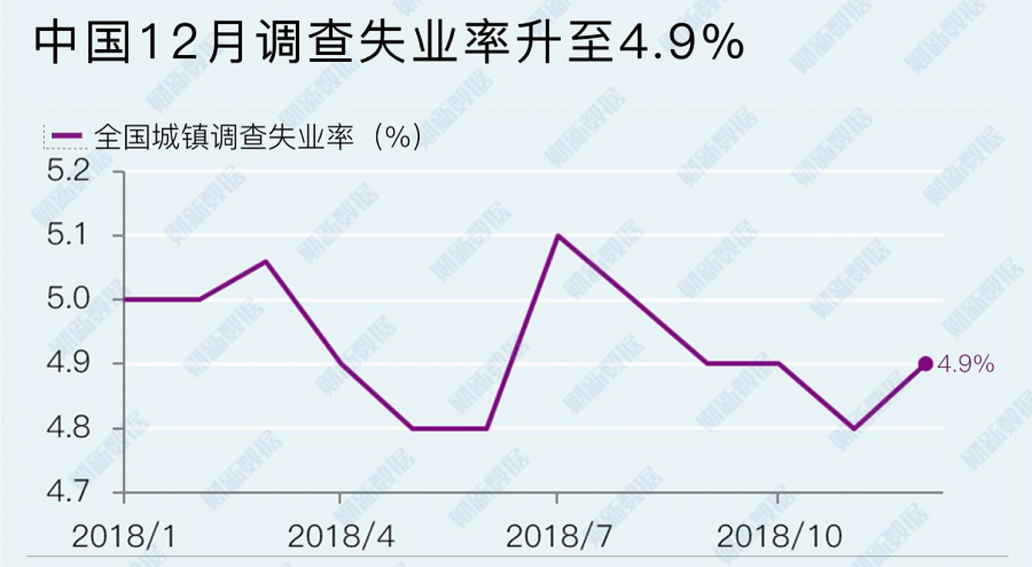 数据来源：财新数据原始数据：国家统计局