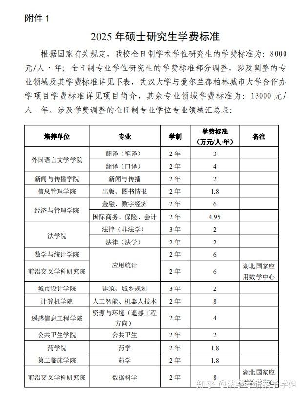 武汉大学法学院2025年专业目录/统考招生计划 - 知乎