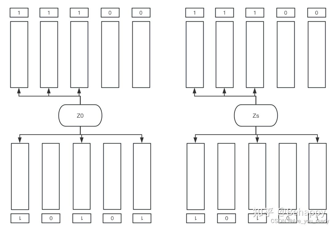 LVDM（Latent Video Diffusion Models for High-Fidelity Long Video ...