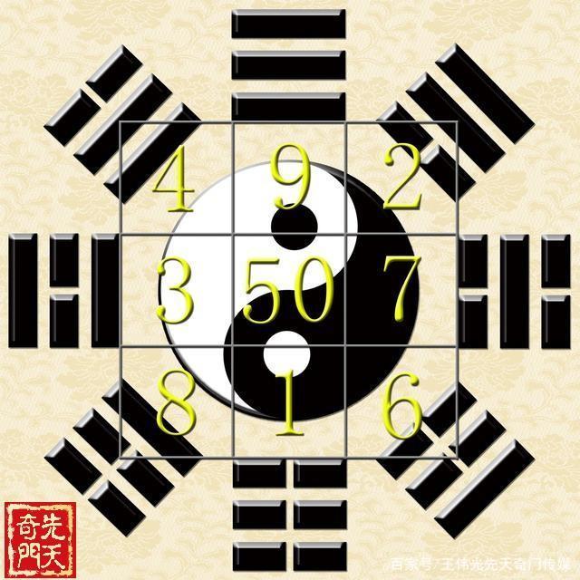 先天八卦配河图洛书九宫 - 知乎