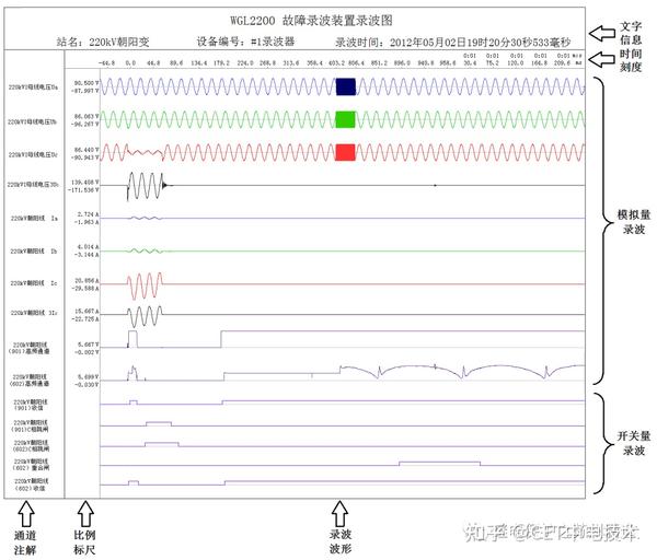 如何分析电力系统的故障录波图?需要注意什么? - 知乎