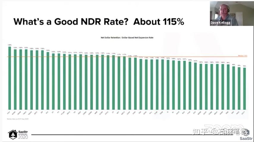 Ndr Inflation Model.pdf NDR(Net Dollar Retention)这么重要,可到底怎么算? - 知乎