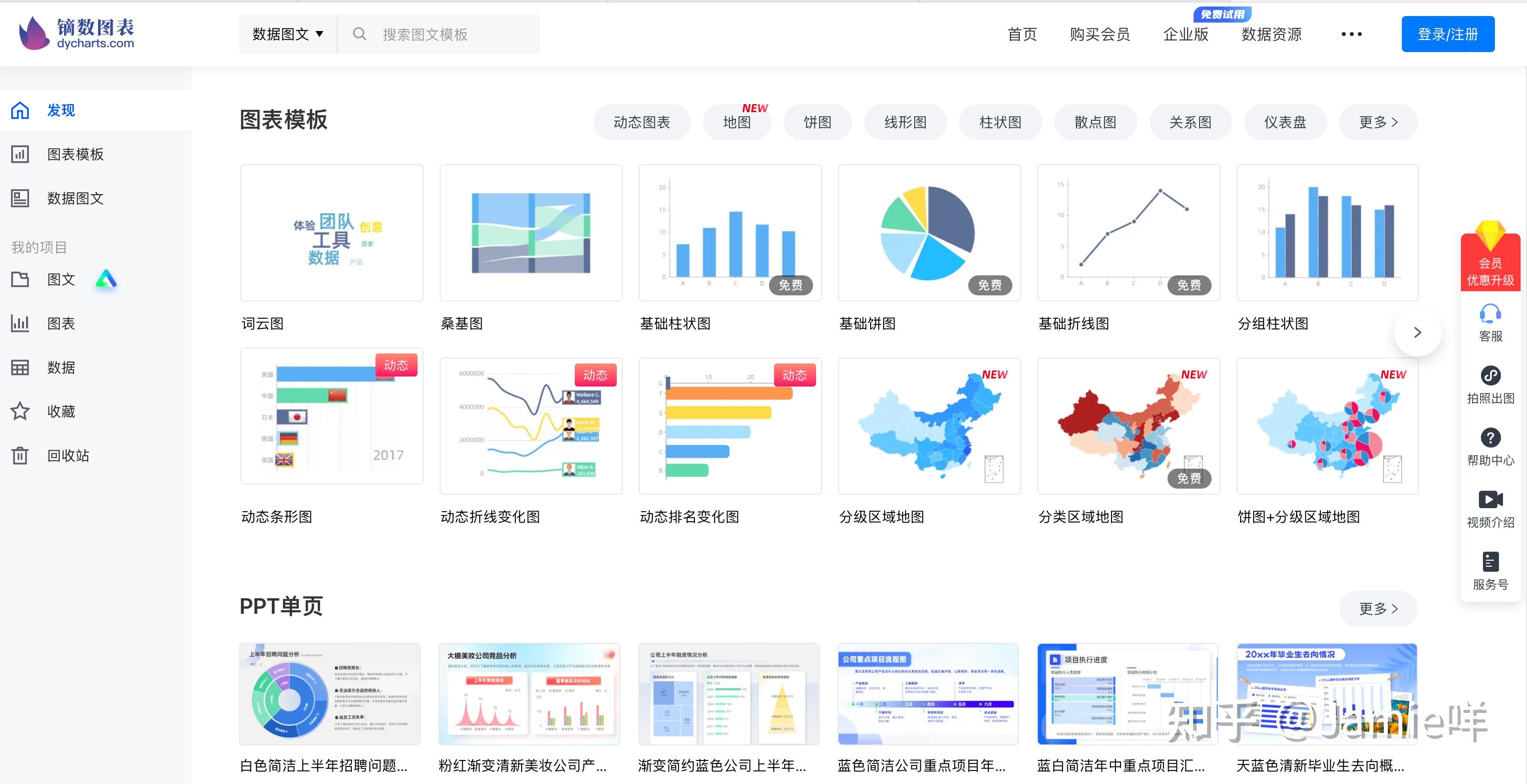 6大图表工具推荐 - 知乎