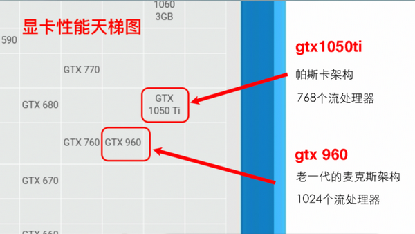 笔记本怎么看显卡好坏