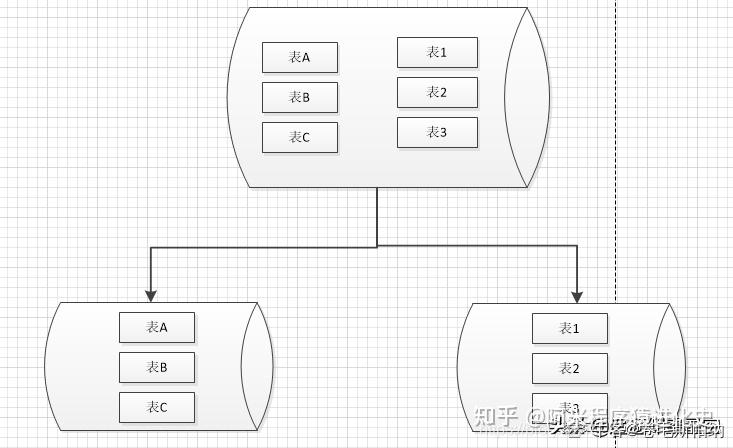 大厂面试技巧?插图3 大厂面试技巧?插图3