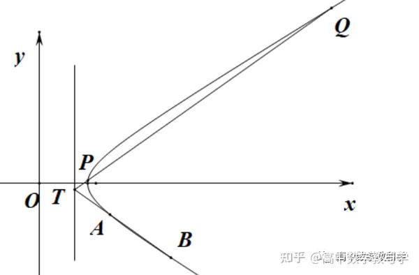 圆锥曲线的统一性（十二）——四点共圆 知乎