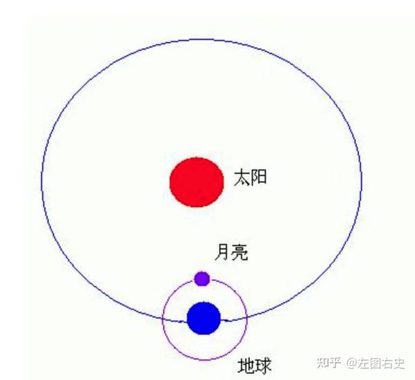 中国古代天文历法探索：月 - 知乎