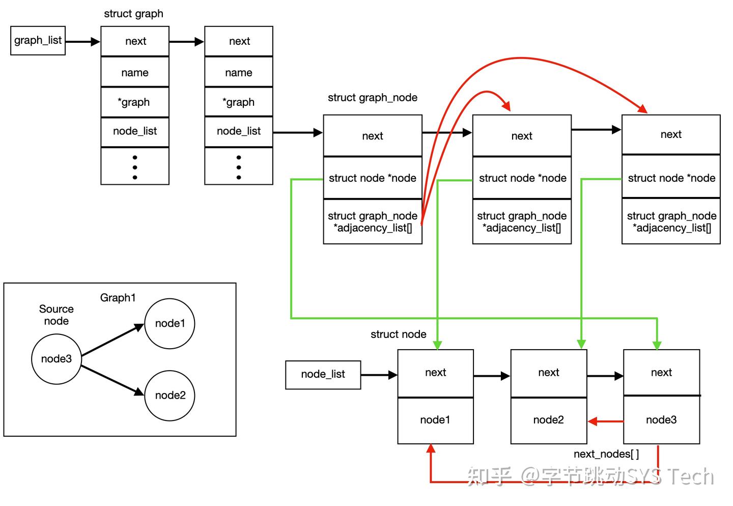 Dpdk Graph DPDK Graph Pipeline框架简介与实现原理 - 知乎