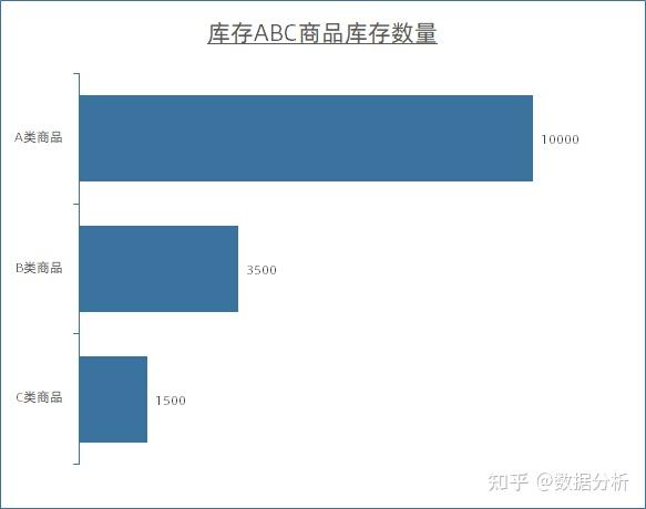 用一张图,让商品库存结构一目了然 - 知乎