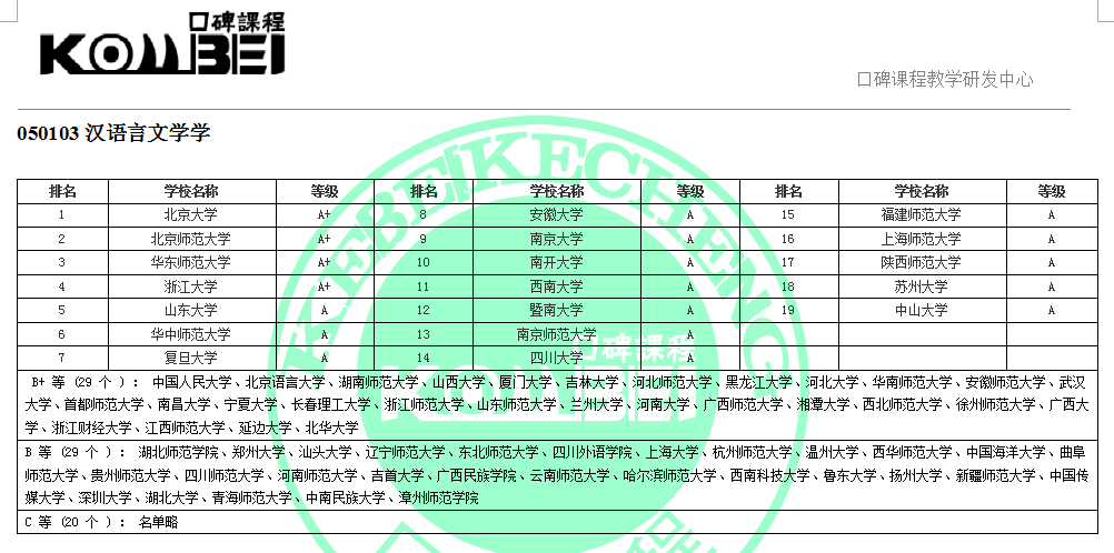 应用语言学排名_应用图标