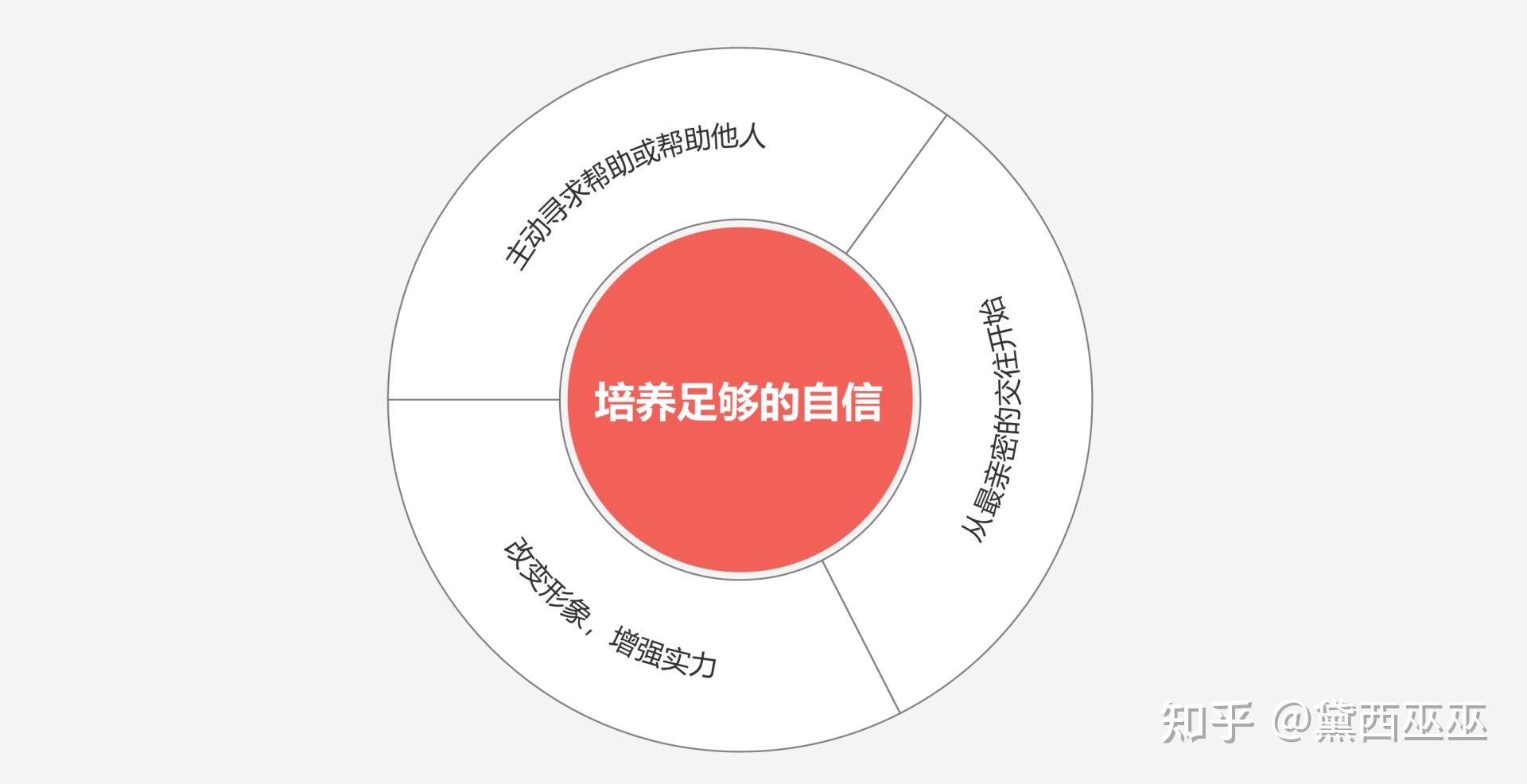 怎么提高表达能力? - 知乎
