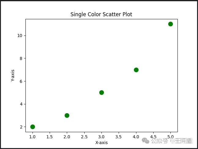 Python Matplotlib入门：图表自定义颜色指南 - 知乎