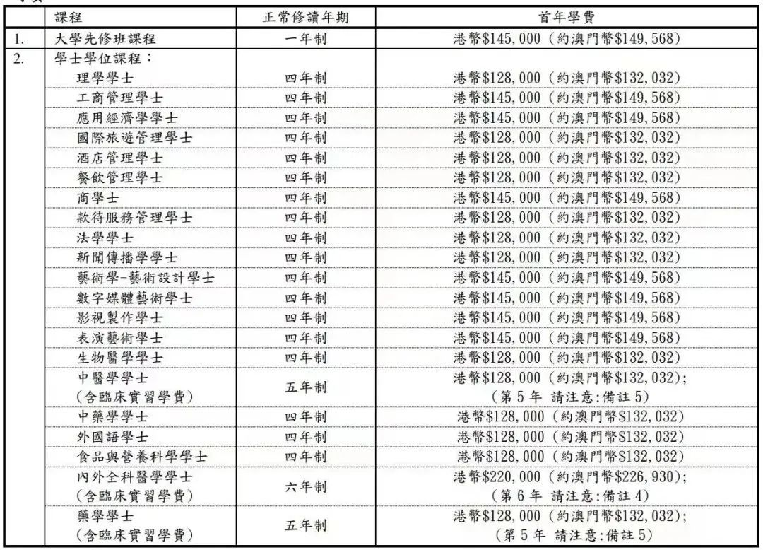 澳门科技大学分数线图片