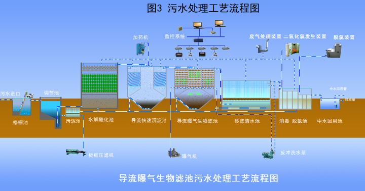 收藏!污水处理工艺及设备工作原理动图 - 知乎