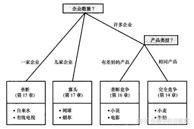 微观经济学之市场结构理论 4 垄断竞争