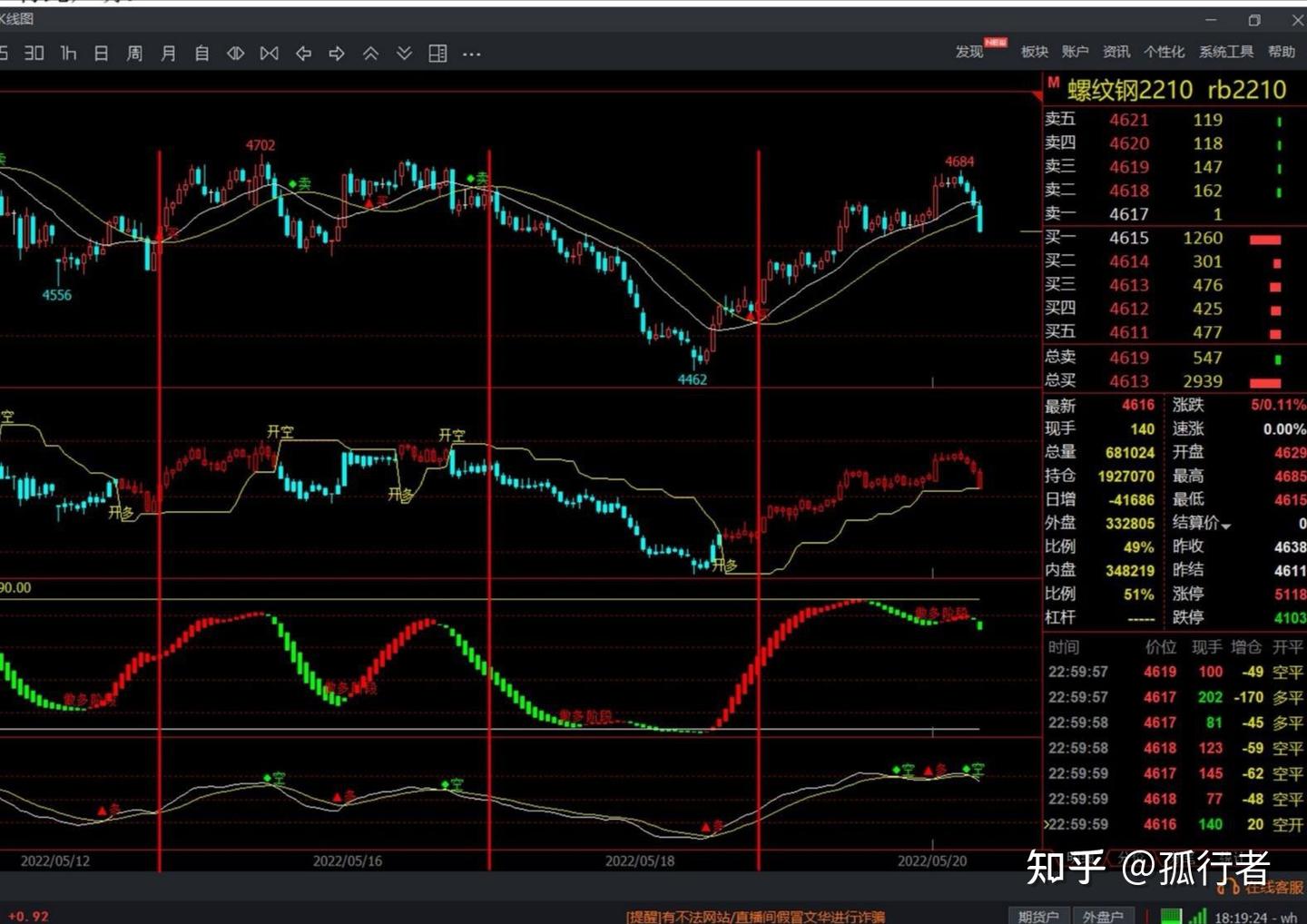 期货日内交易高胜率策略方法- 知乎