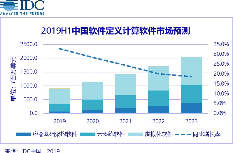 解读华为云容器的战略布局,裸金属容器服务会是互联网新趋势吗? 解读华为云容器的战略布局,裸金属容器服务会是互联网新趋势吗?