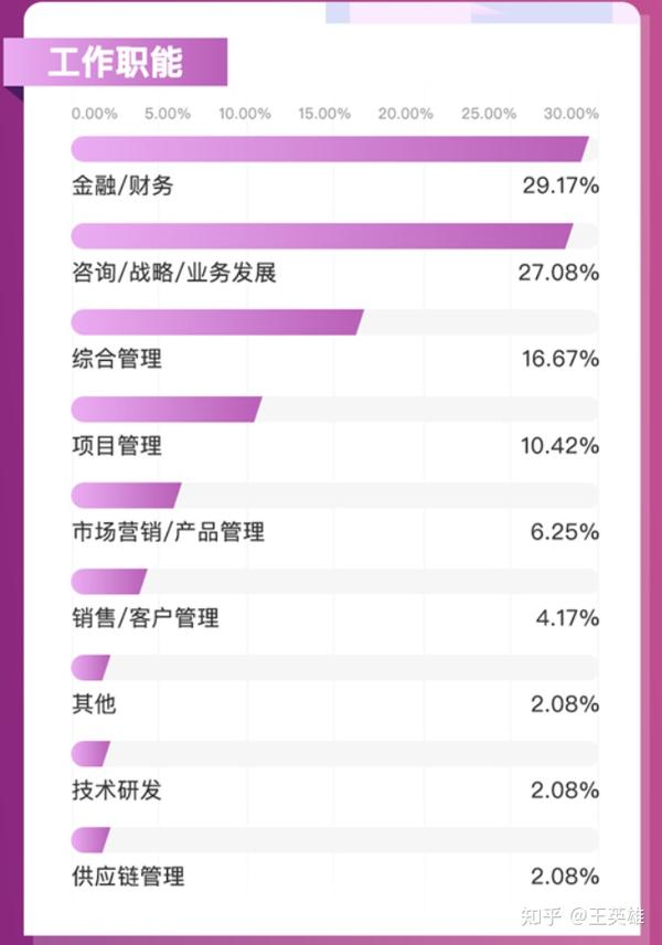 清华康奈尔mba学费_清华mba教材 领导力_清华mba学费