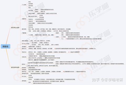 考研初试在哪考啊,是在本科学校考还是在报考院校考? - 知乎